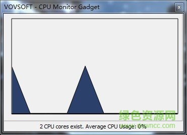 cpu monitor gadget(cpu������)����